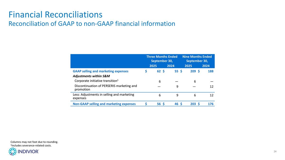 Slide 24