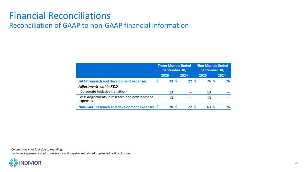 Slide 25