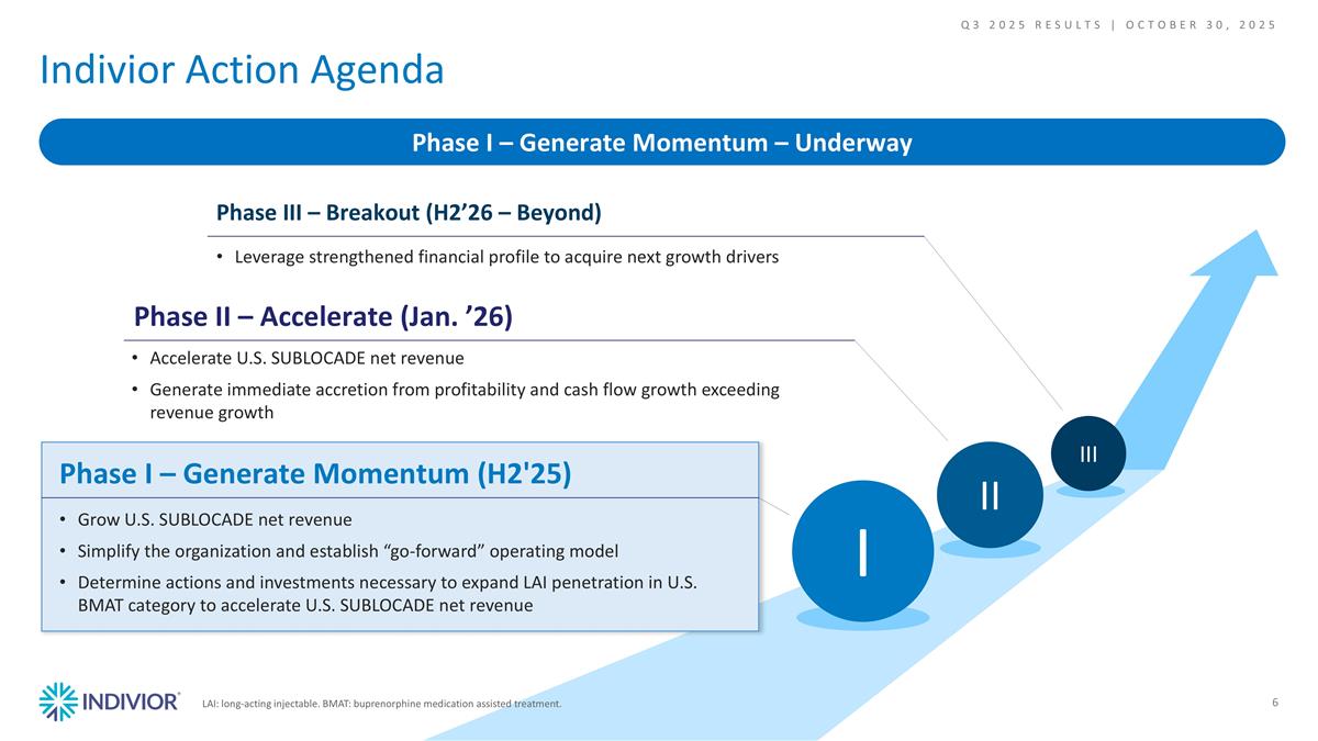 Slide 6