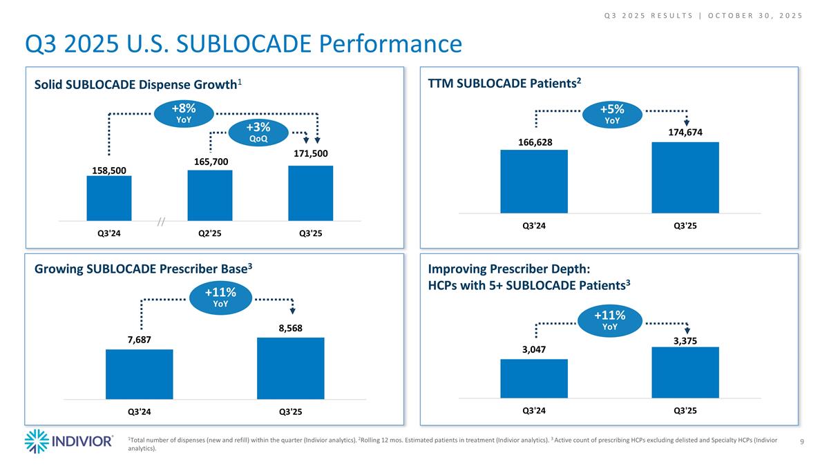 Slide 9