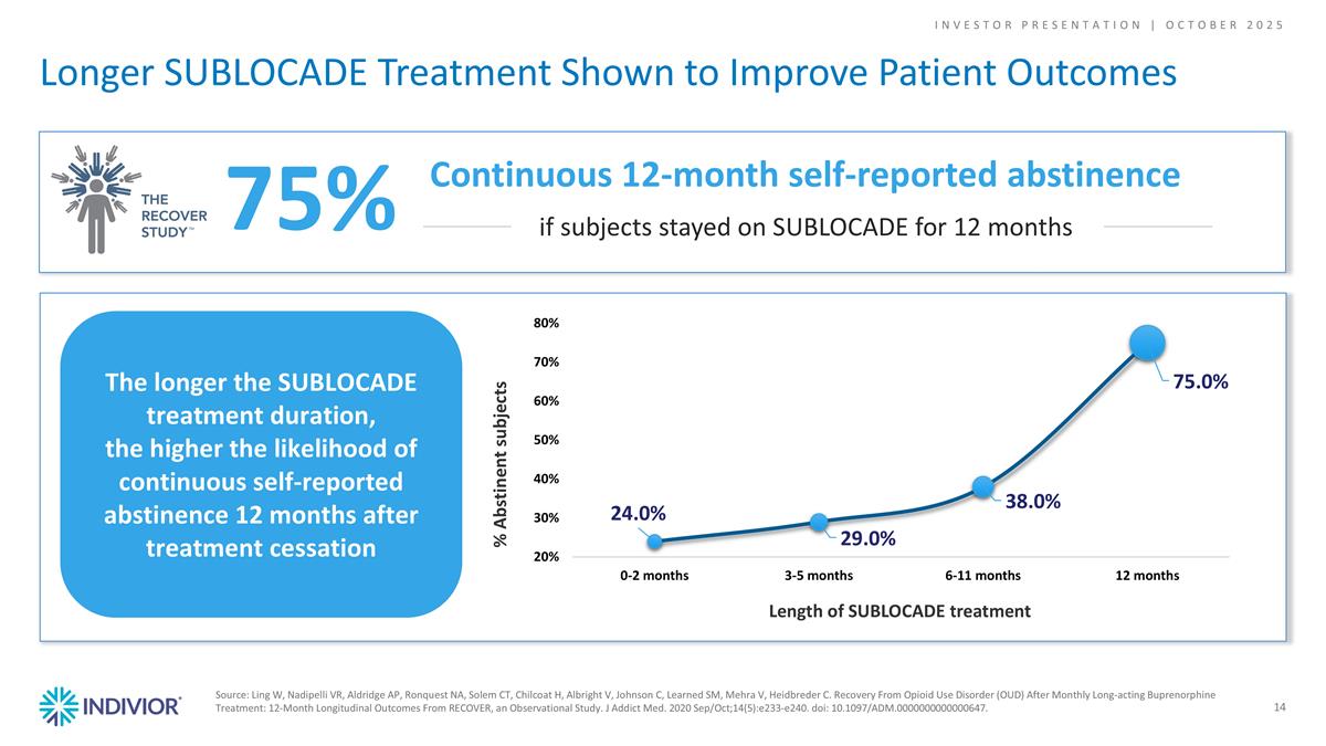 Slide 14