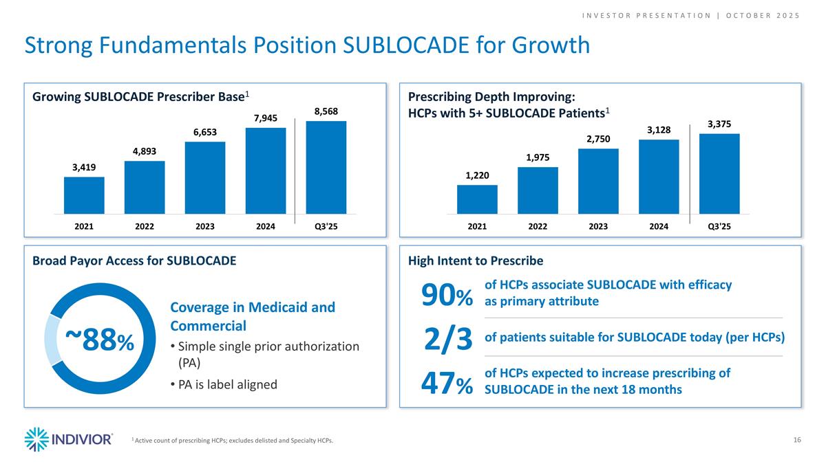 Slide 16