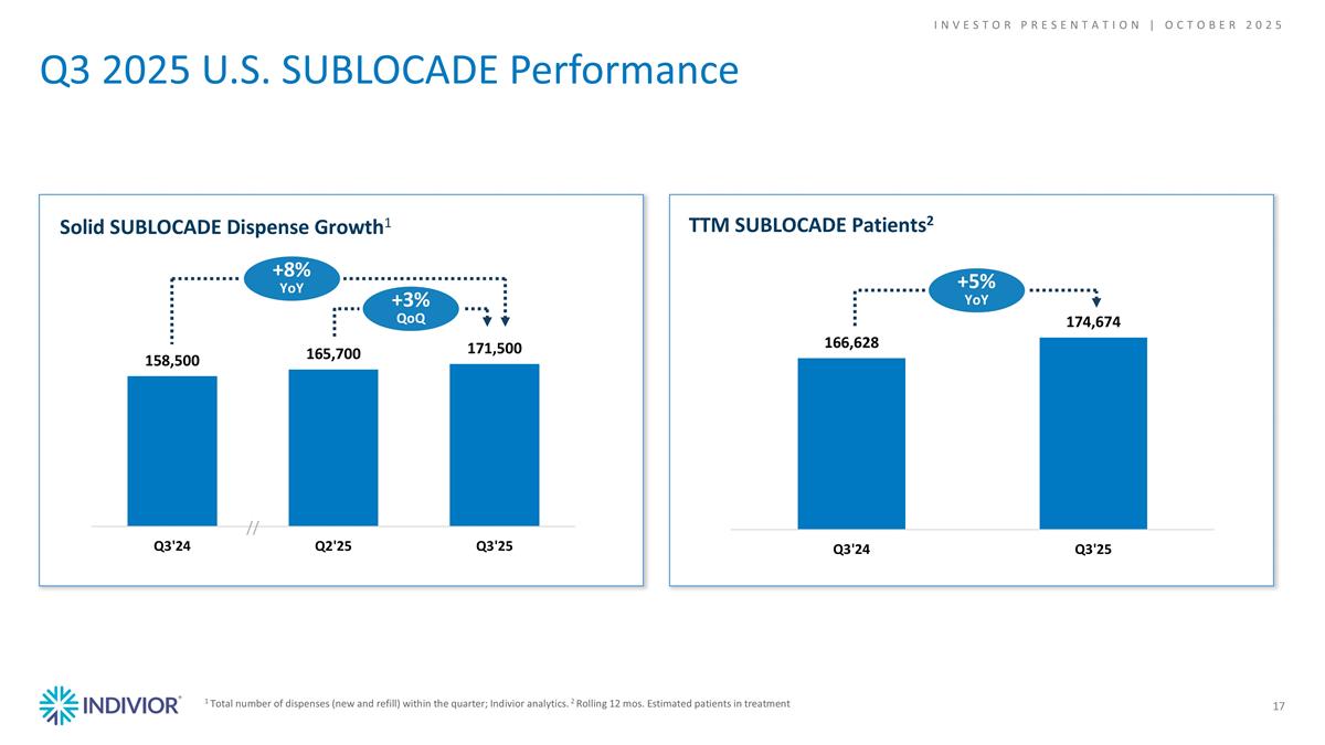 Slide 17