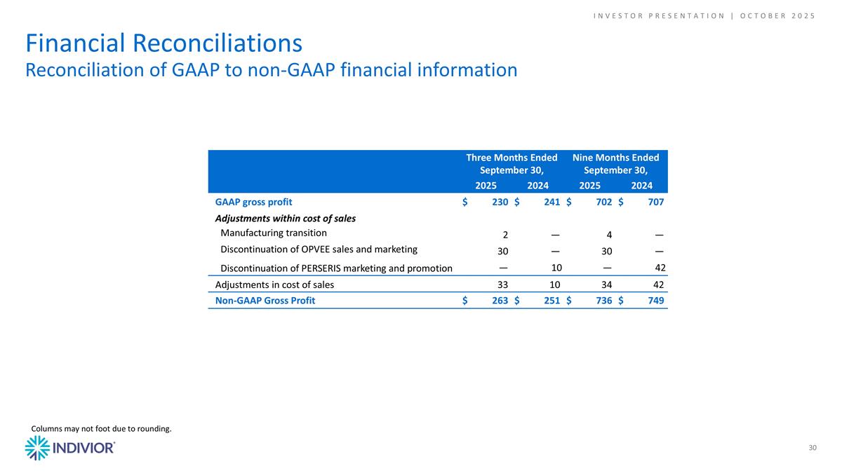 Slide 30