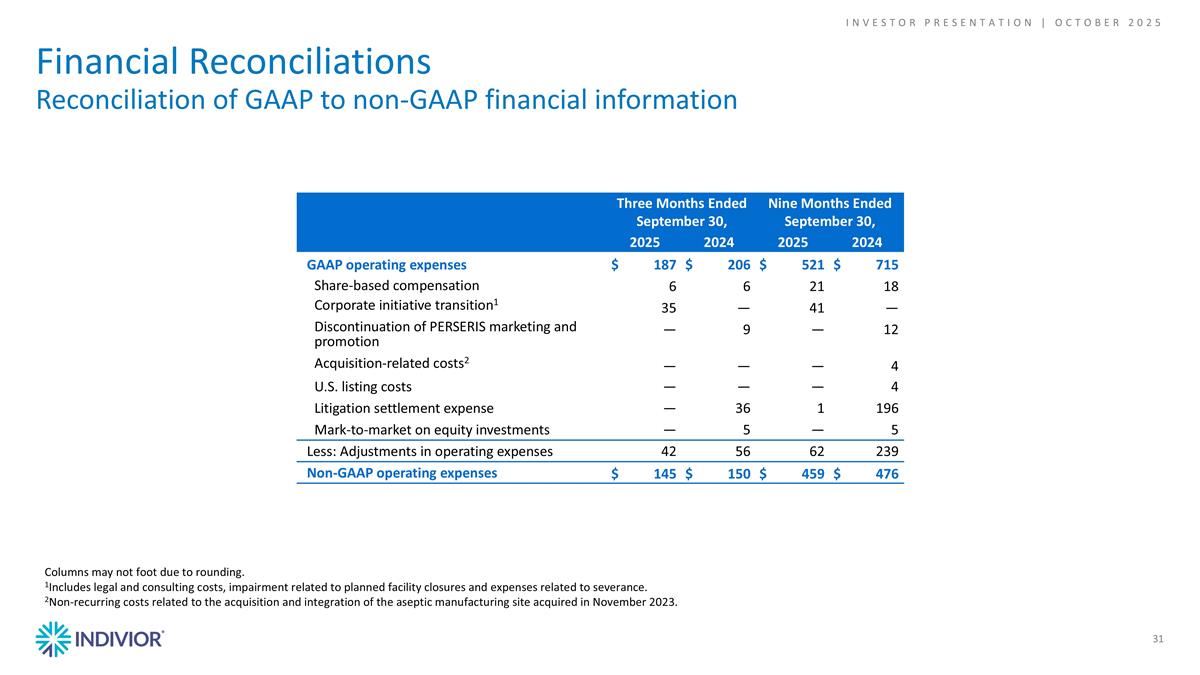 Slide 31