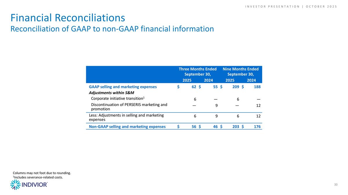 Slide 33