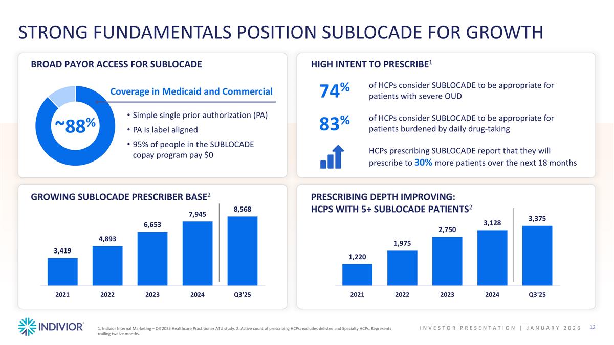 Slide 12