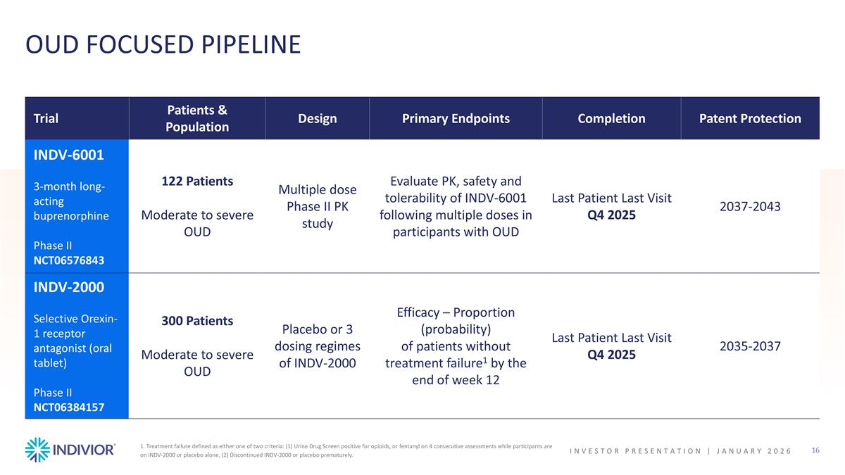 Slide 16