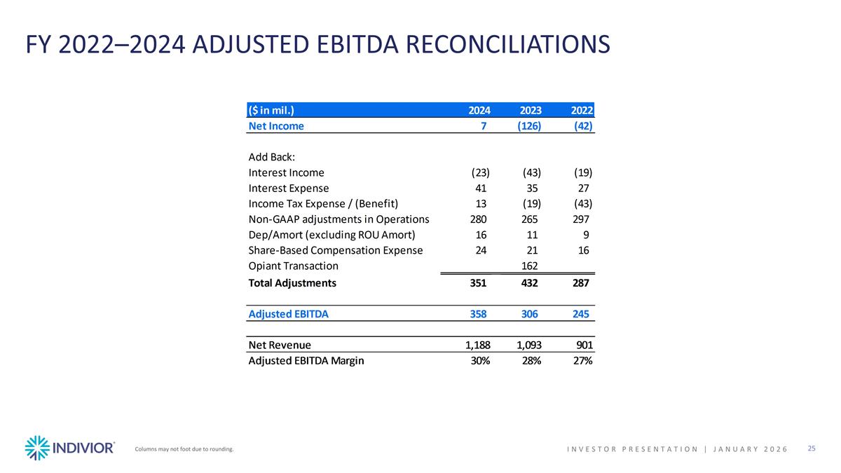 Slide 25