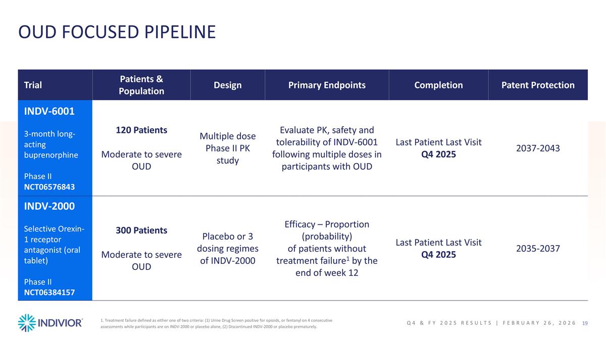 Slide 19