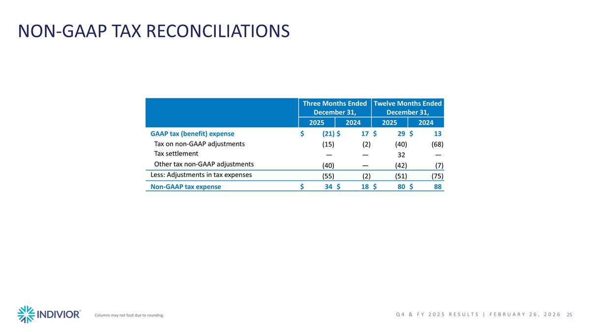 Slide 25