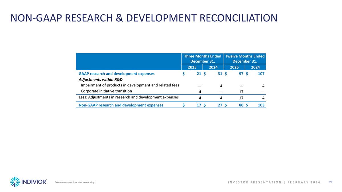 Slide 29