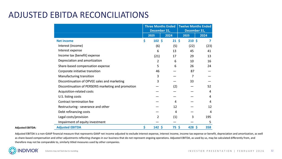 Slide 32