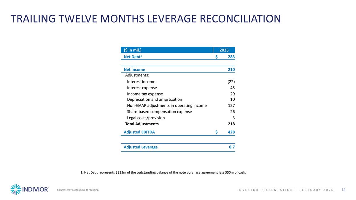 Slide 34