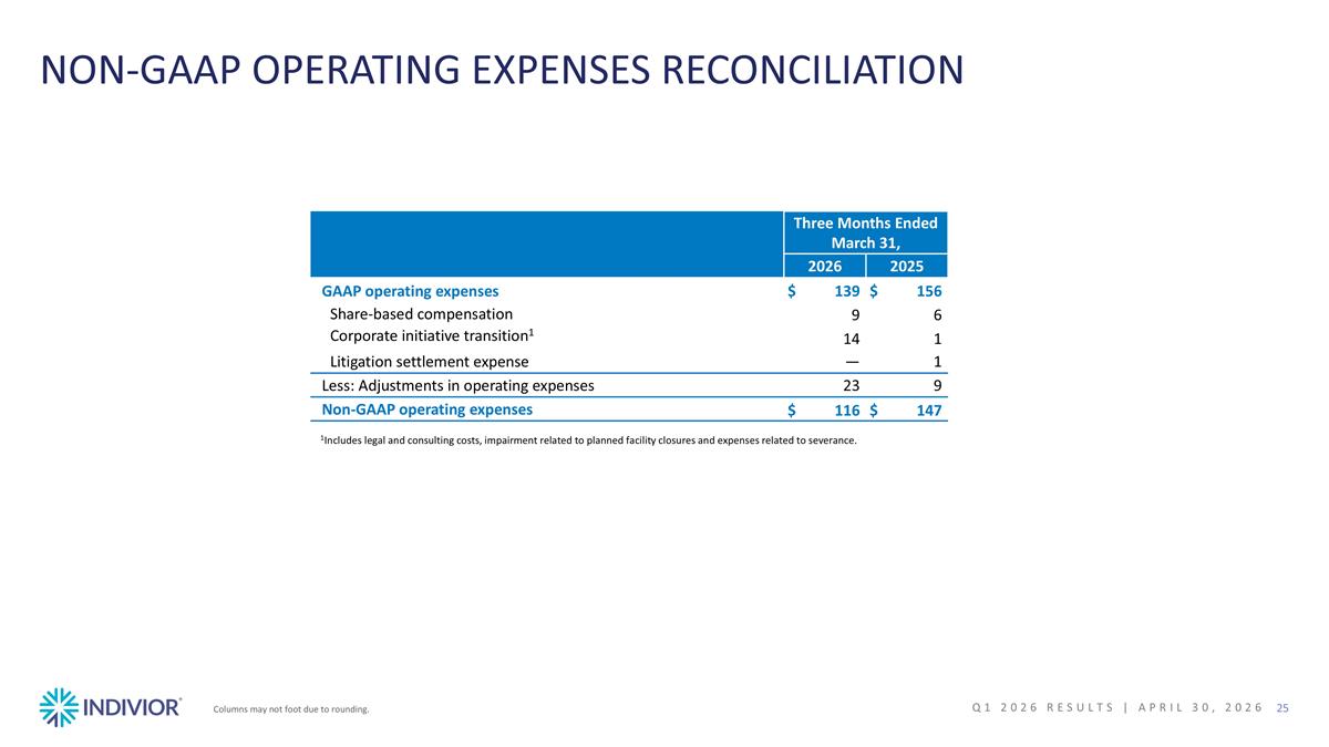 Slide 25