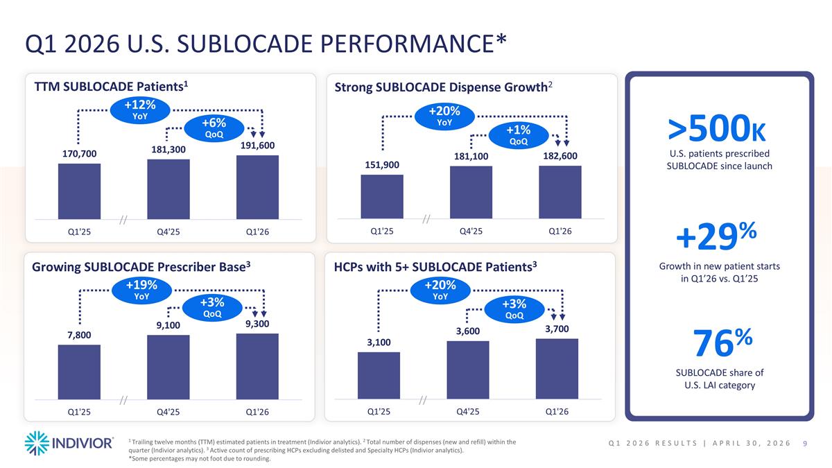 Slide 9