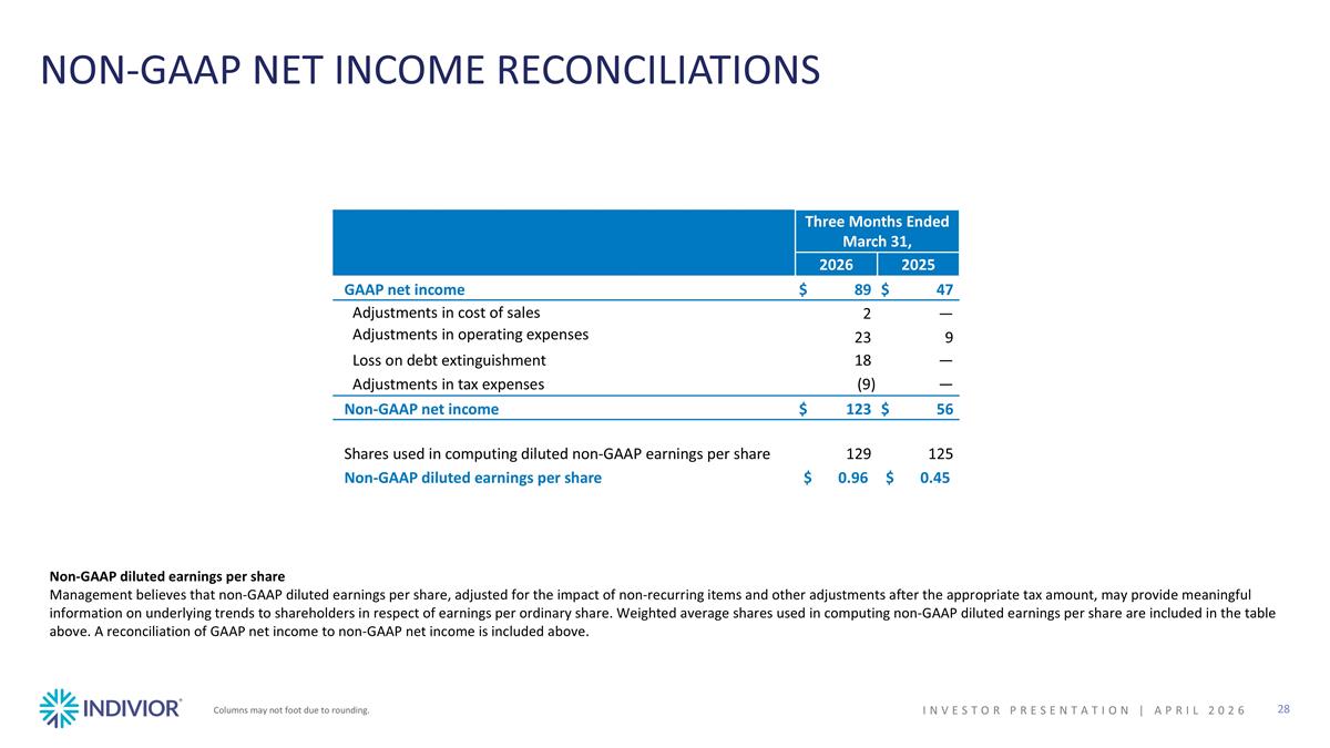 Slide 28