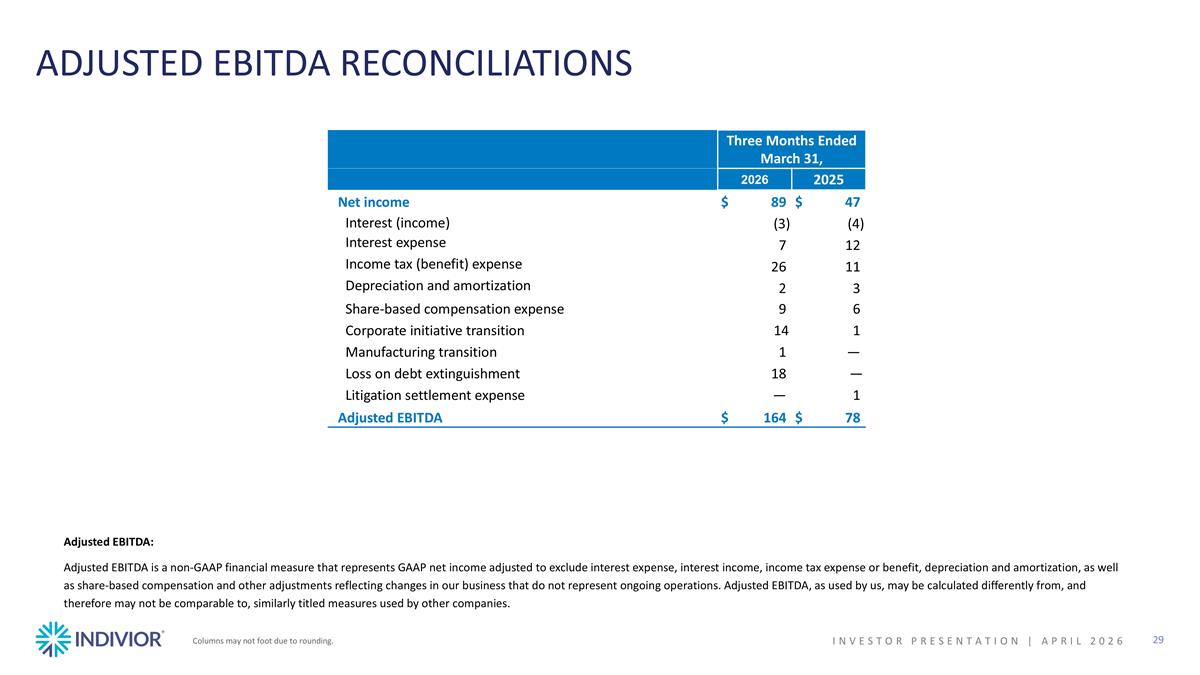 Slide 29