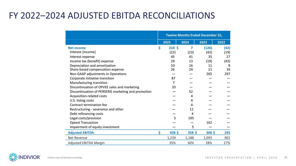 Slide 30
