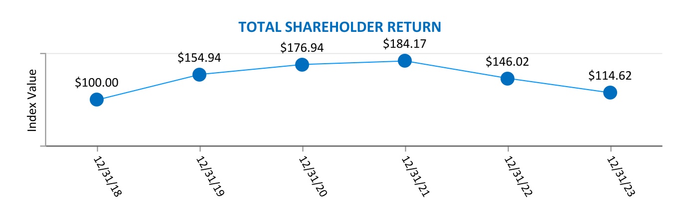 chart-d1ebc5bdfa614a54867a.jpg