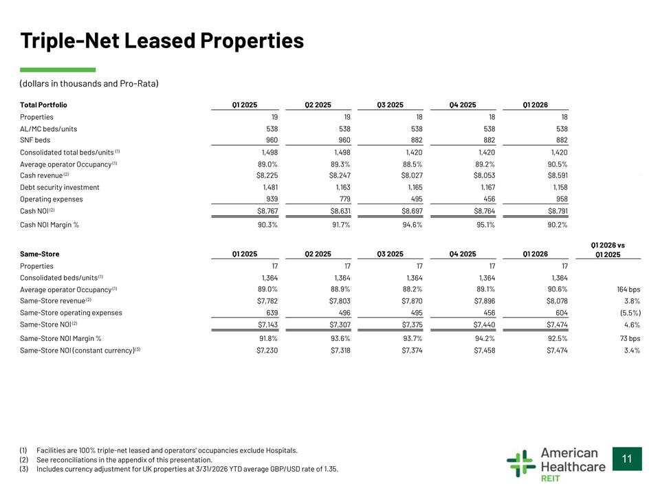Slide 11