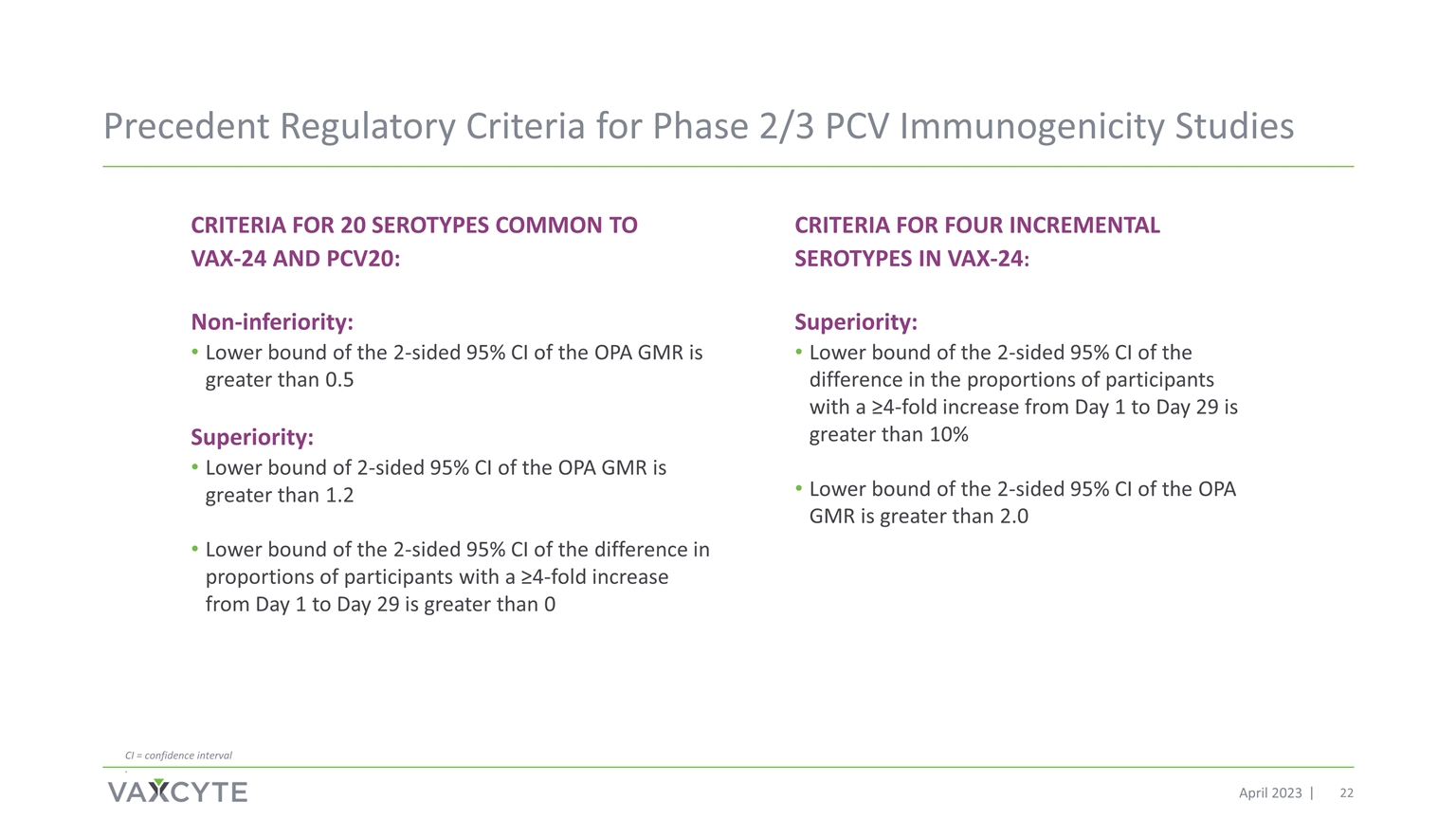 Slide 22