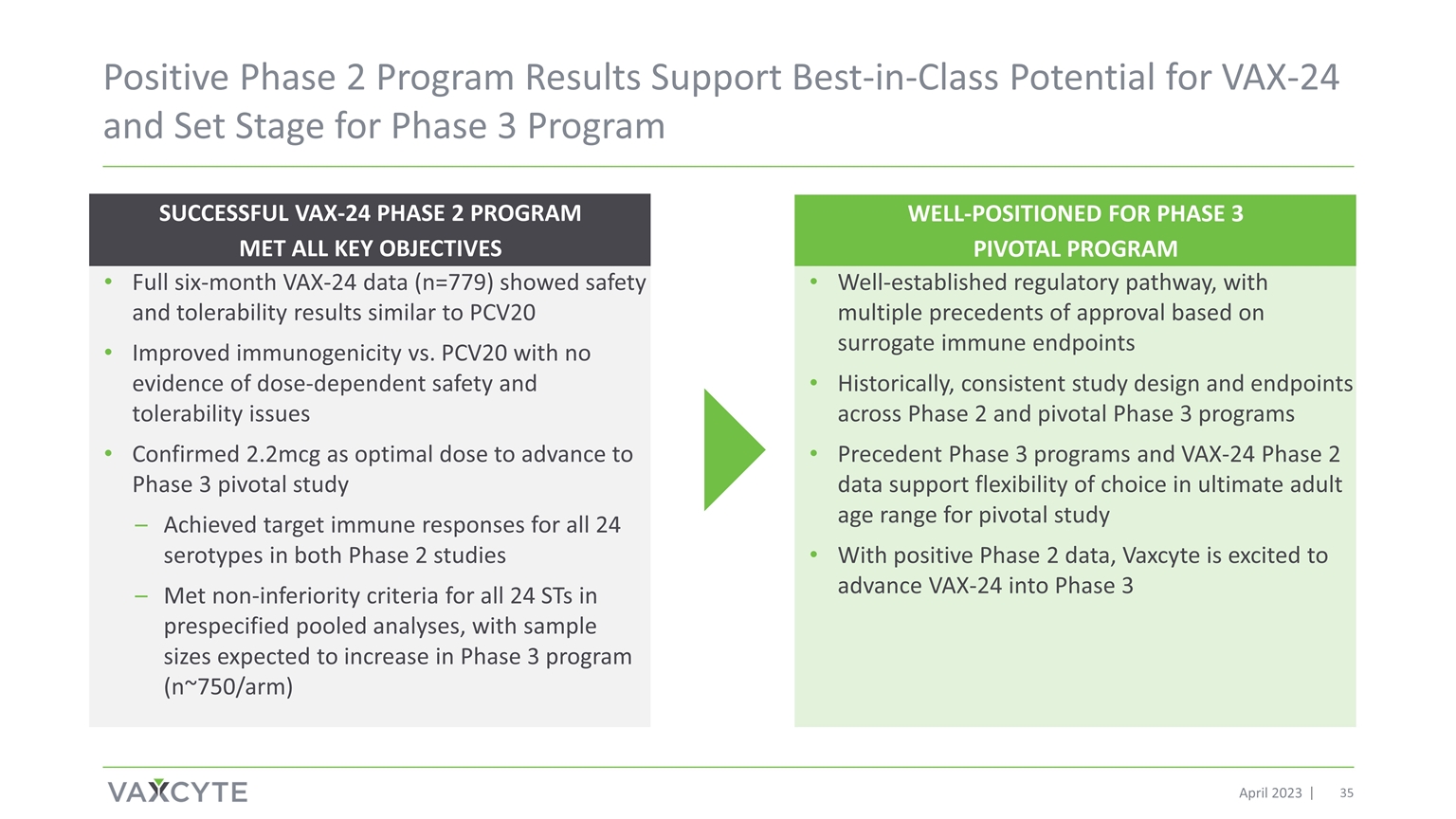 Slide 35