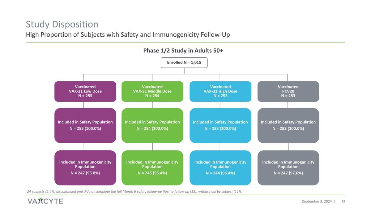 Slide 13