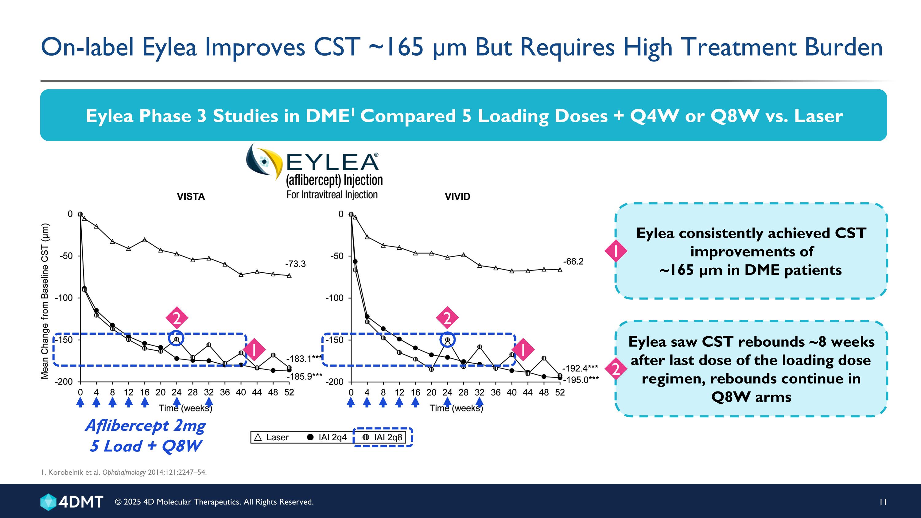 Slide 11