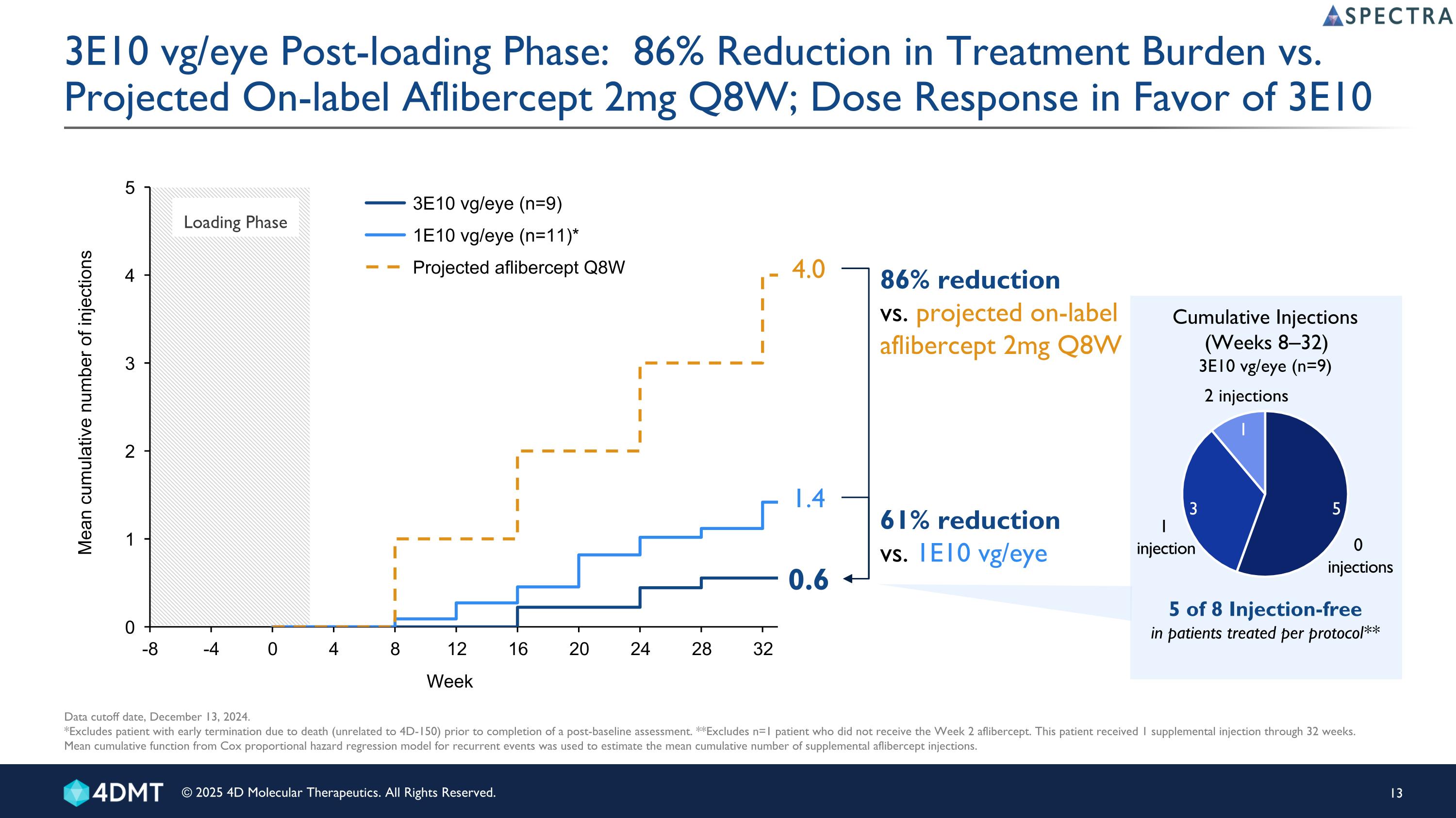 Slide 13