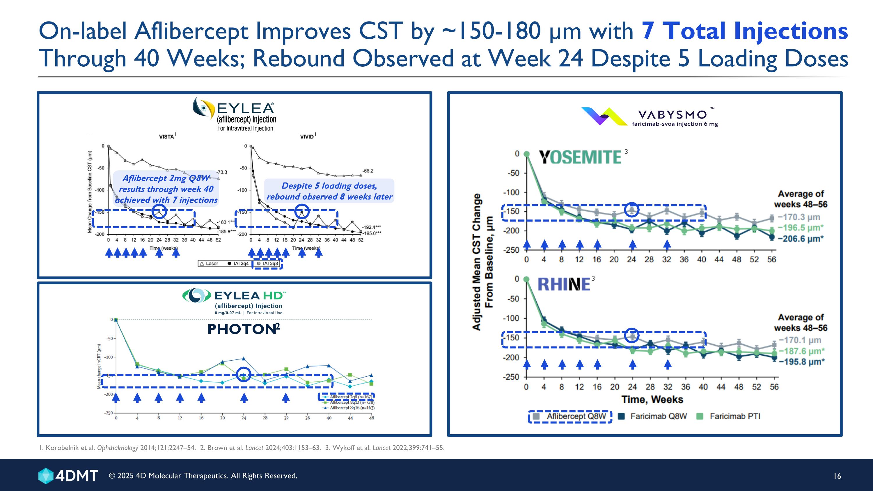 Slide 16