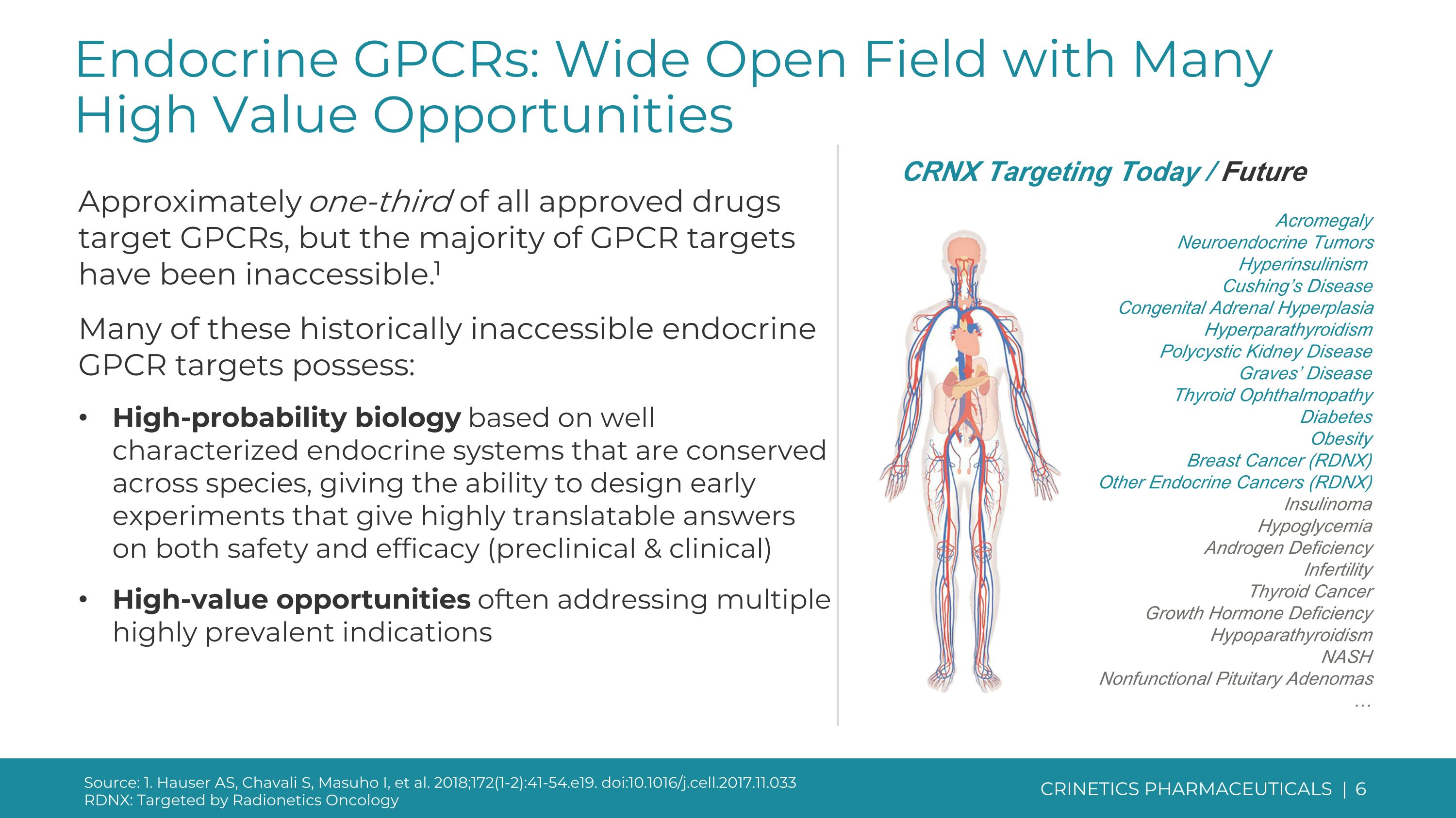 Slide 6