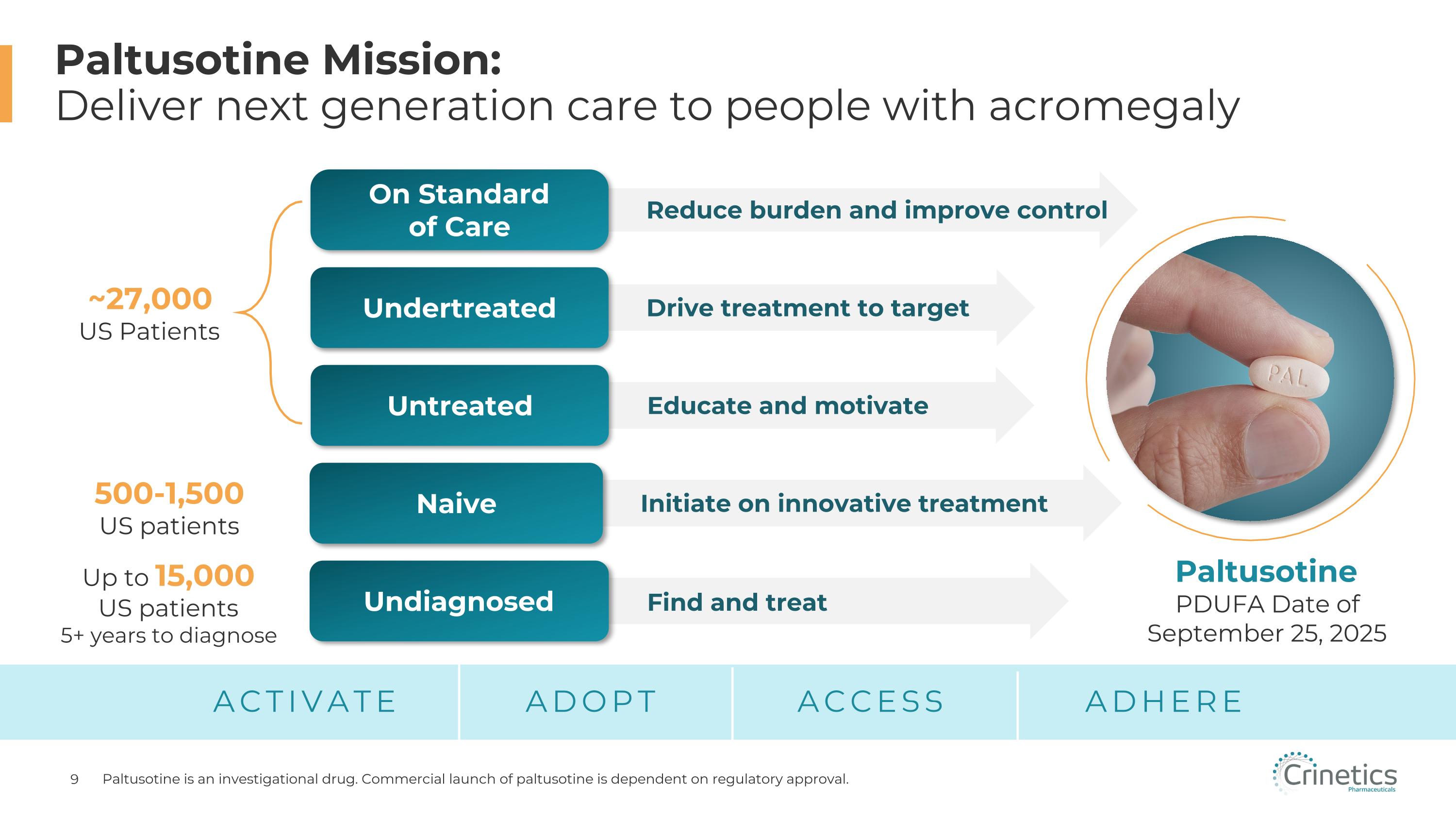 Slide 9