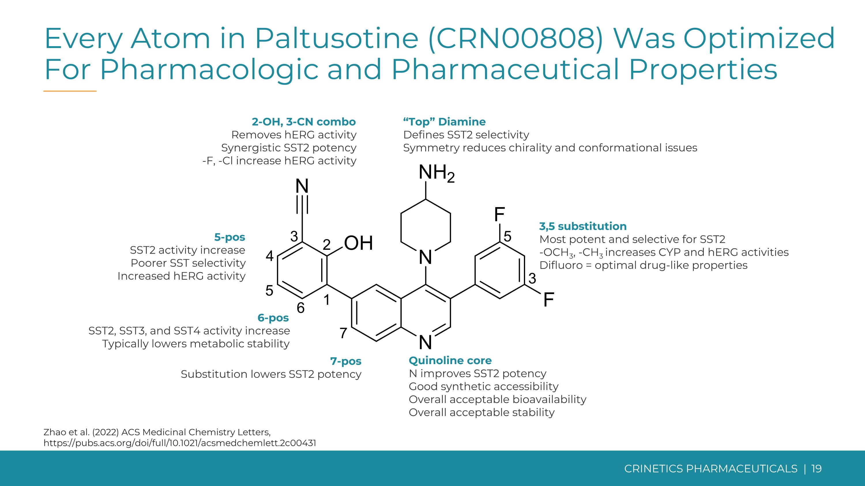 Slide 19