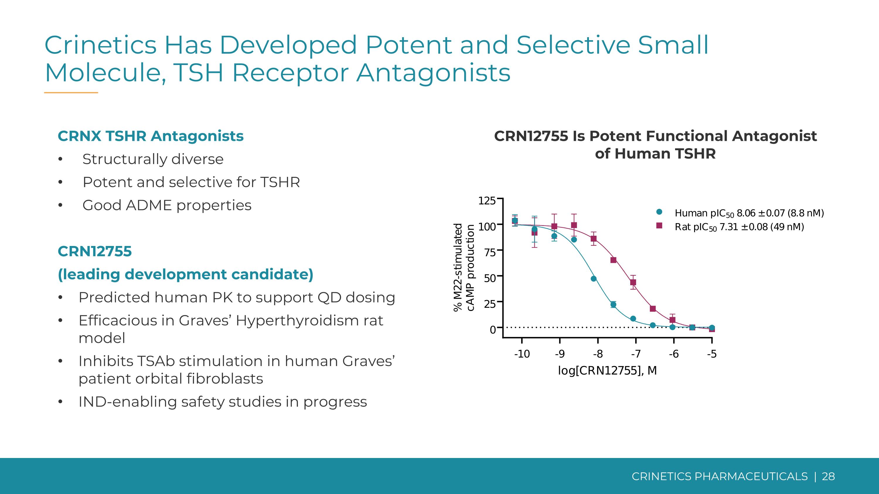 Slide 28
