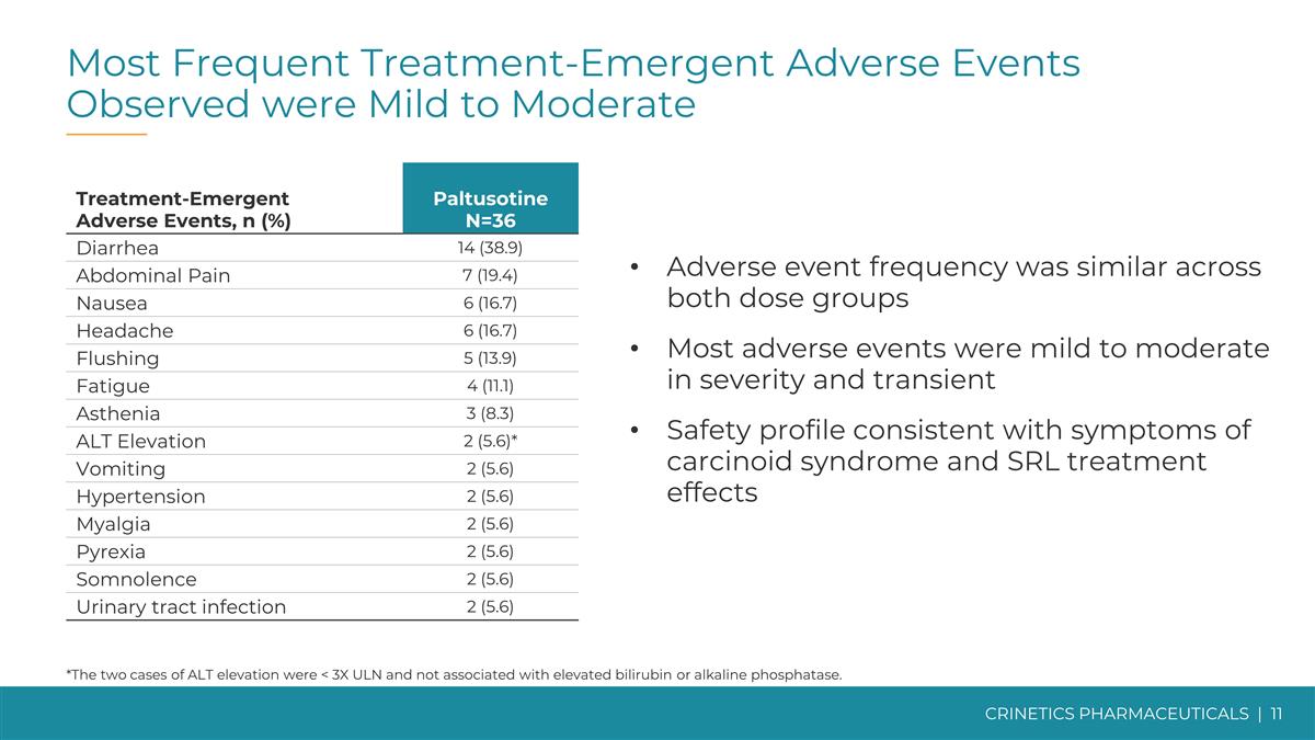 Slide 11