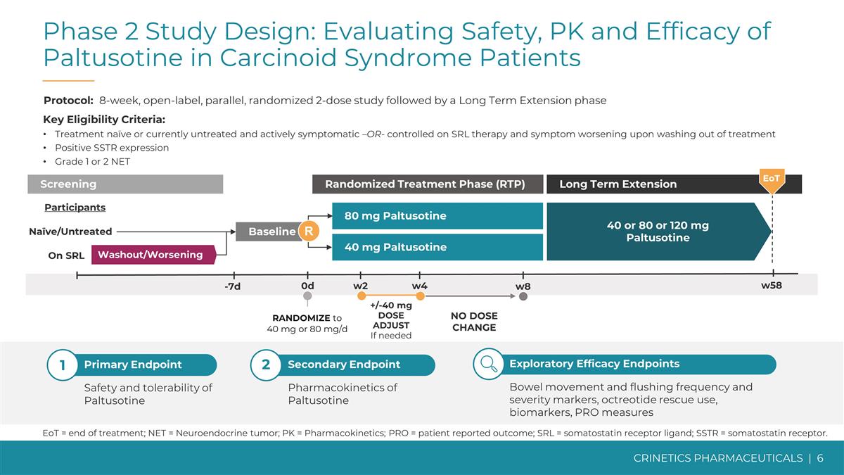 Slide 6
