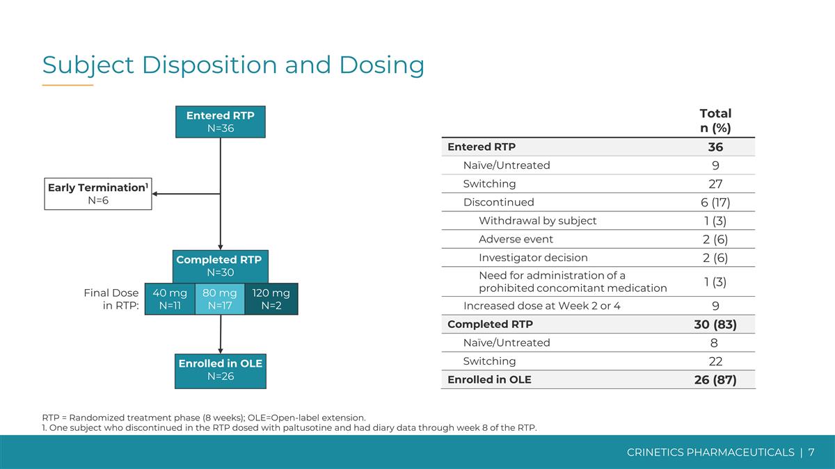 Slide 7