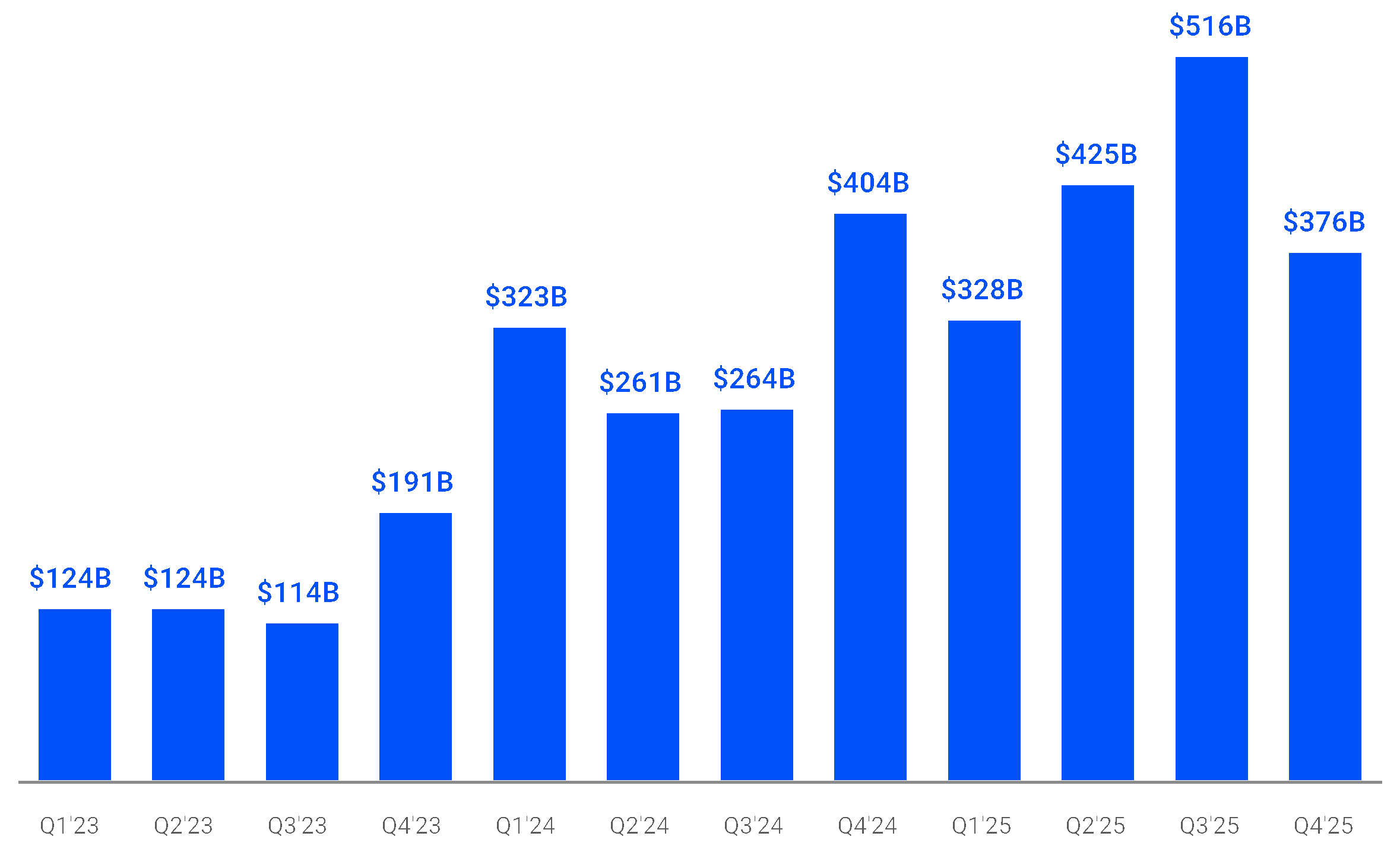 chart-0b035dd5633642ebbec.gif