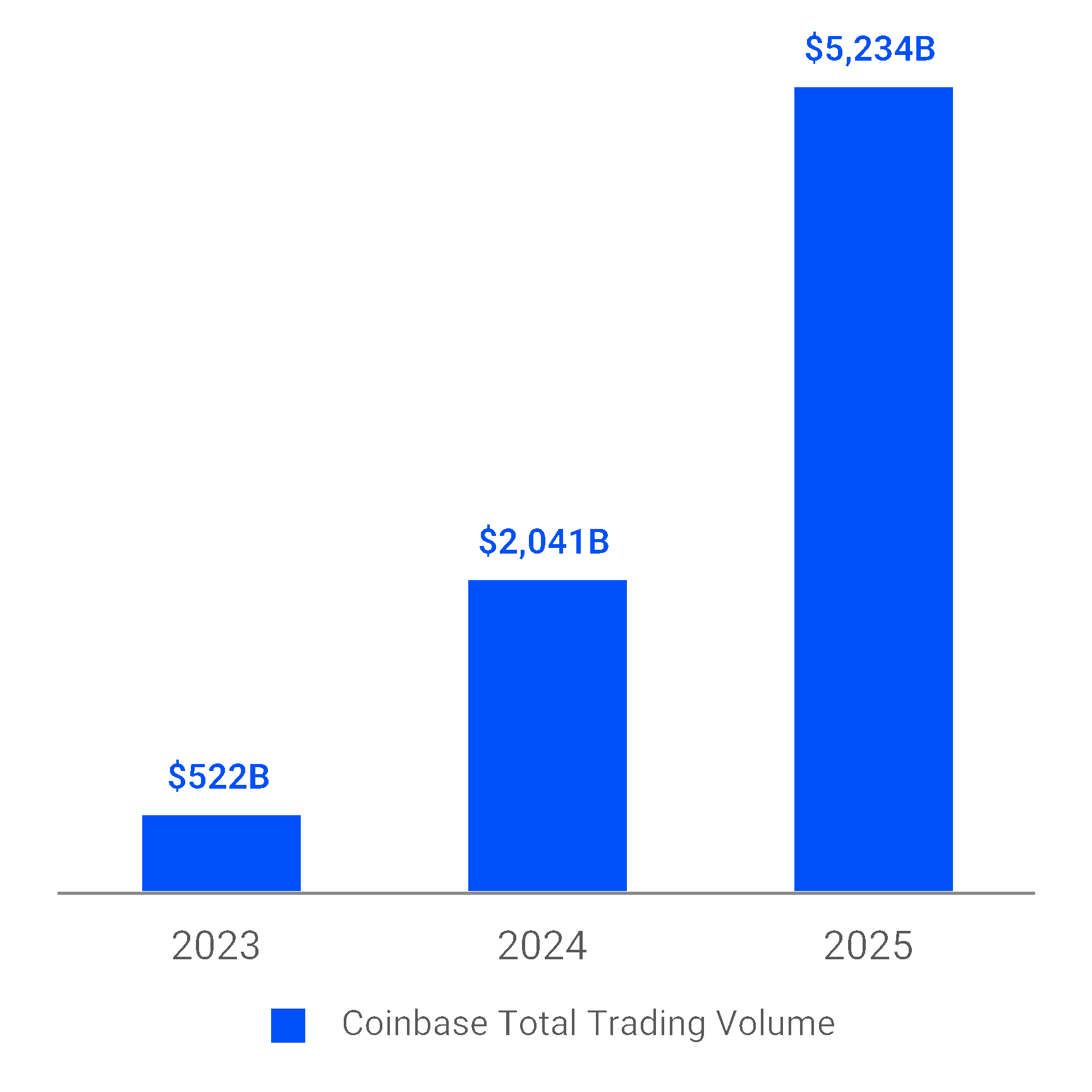 chart-28b61d5e467d42f2a7e.gif