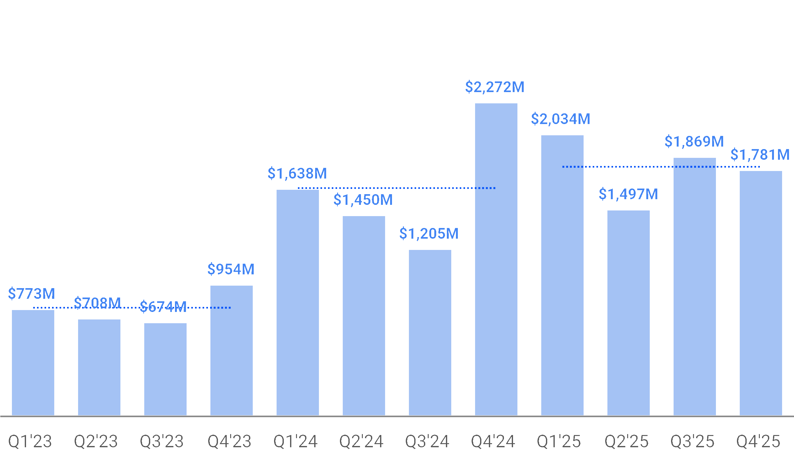 chart-3673aa9ffaf047daa4b.gif