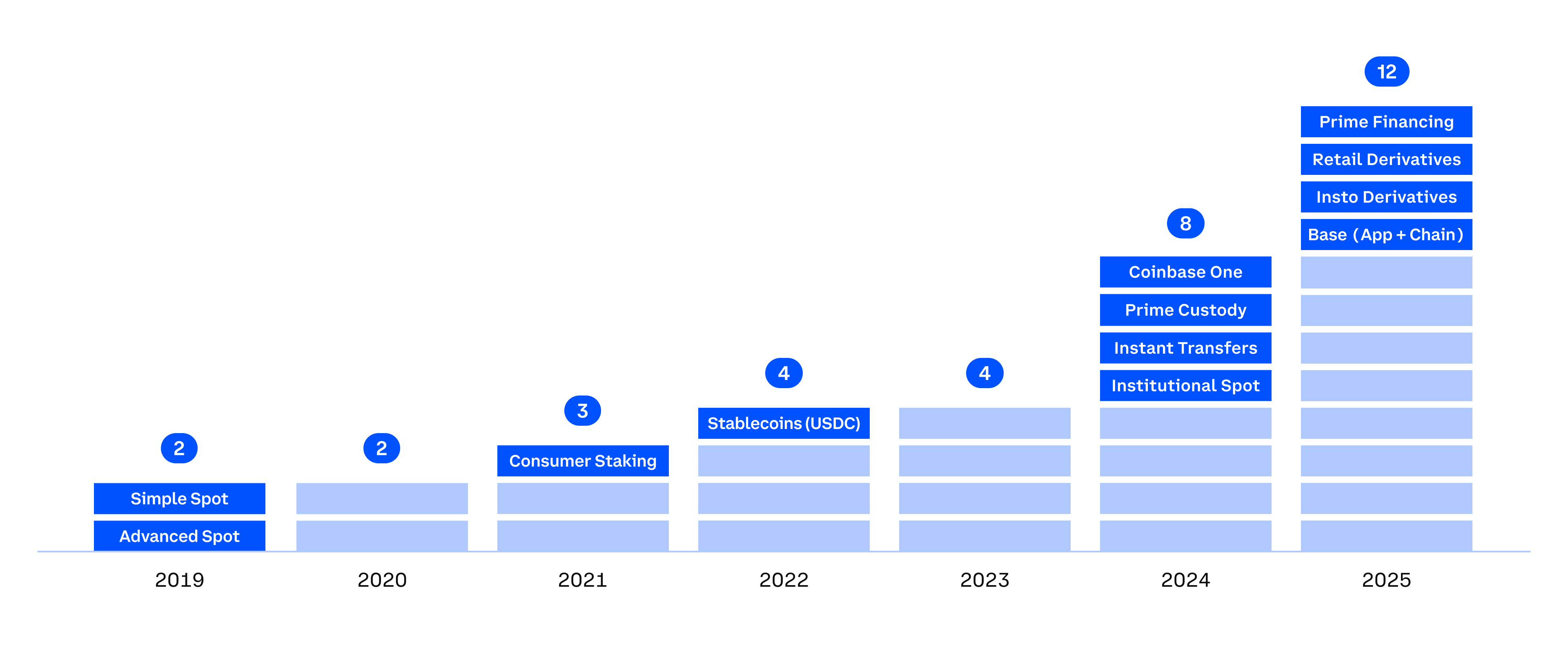 q425earnings_productscharta.jpg