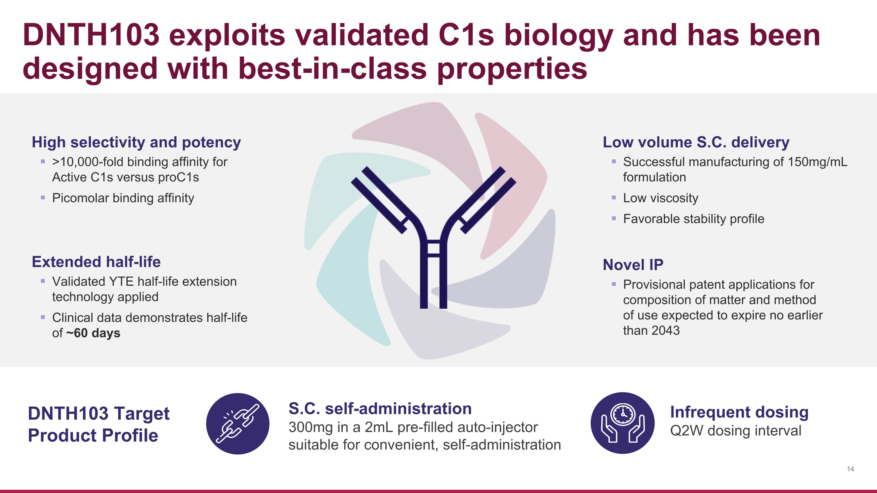 Slide 14