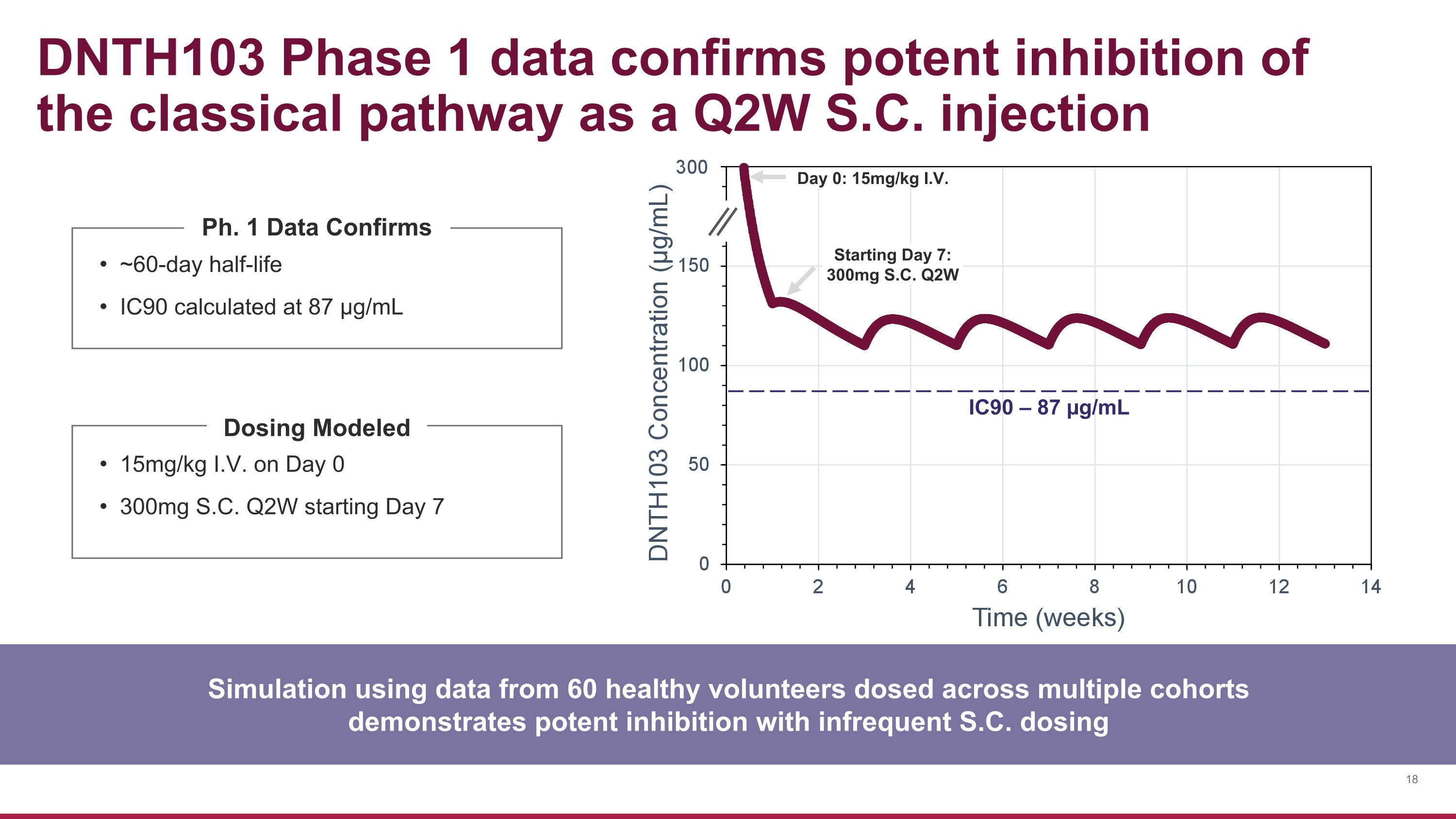 Slide 18