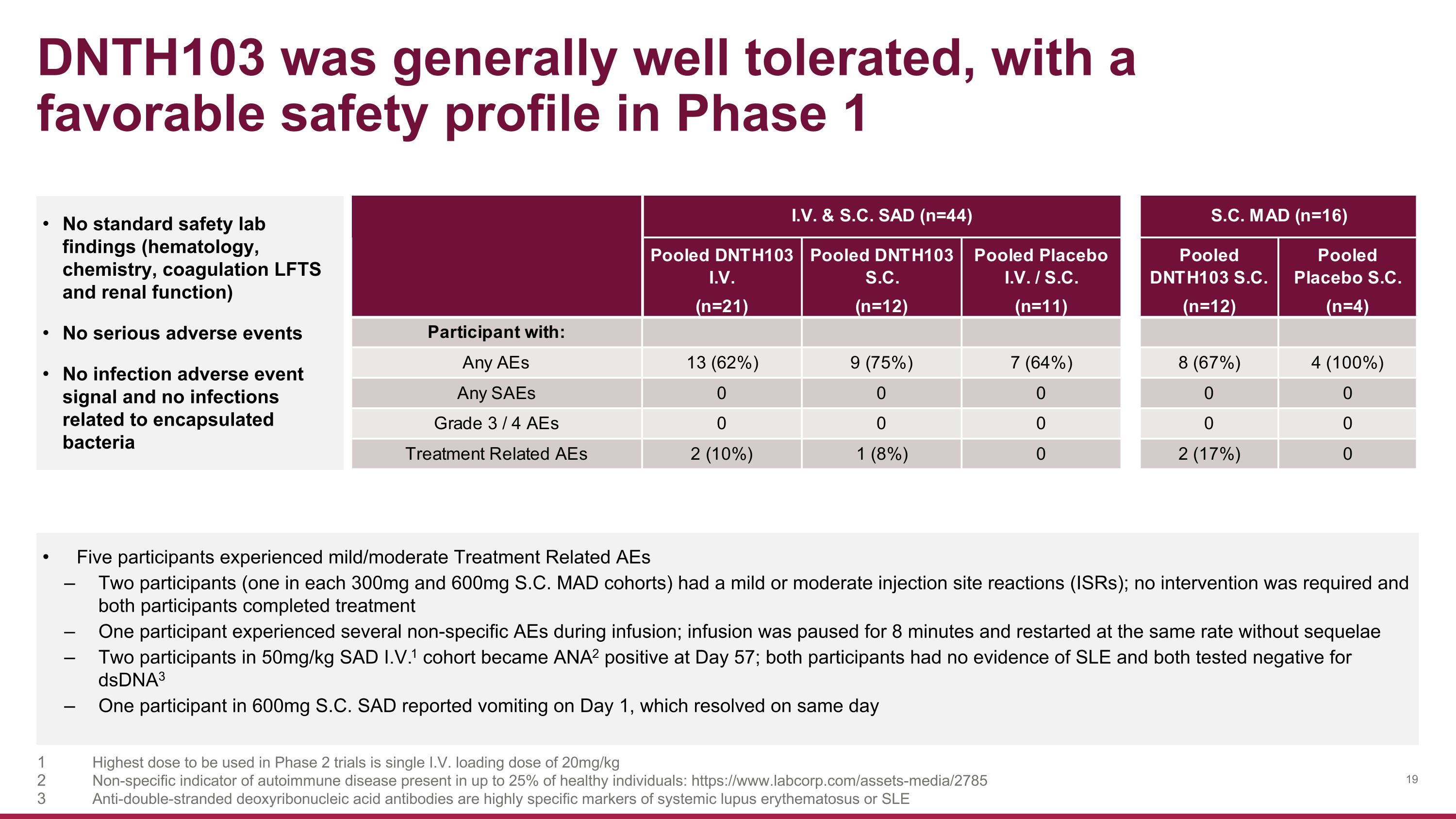 Slide 19