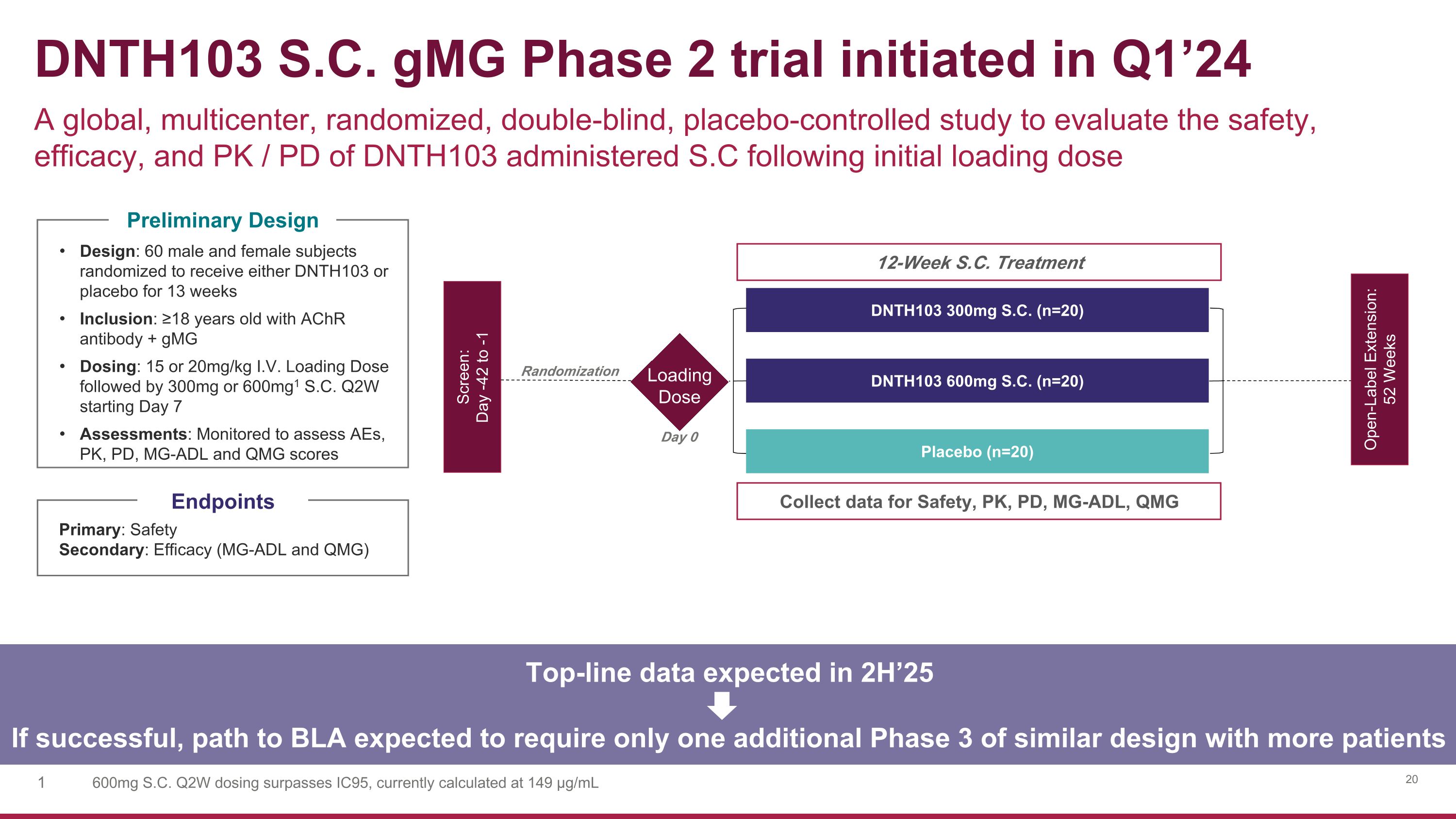 Slide 20