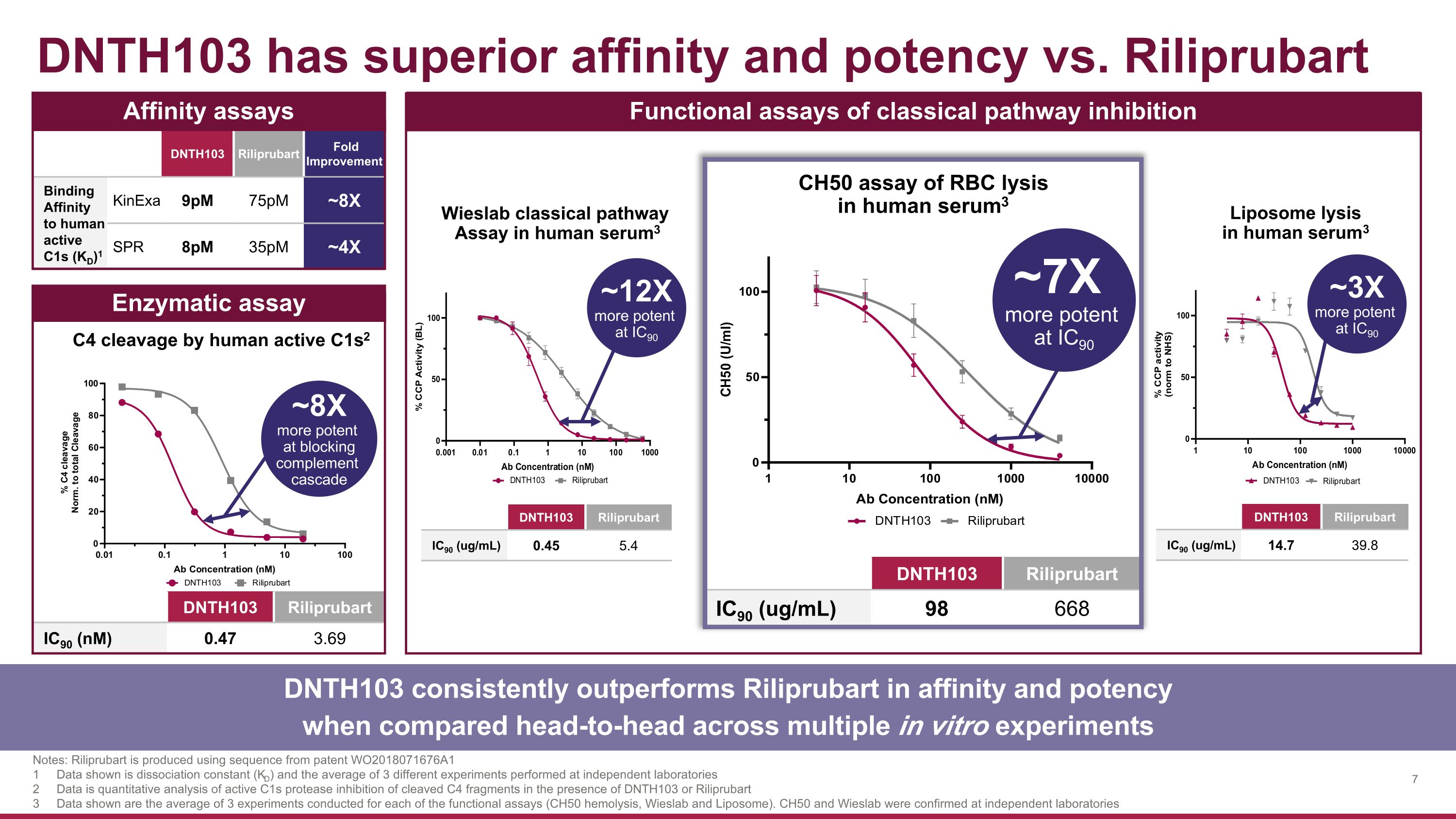 Slide 7