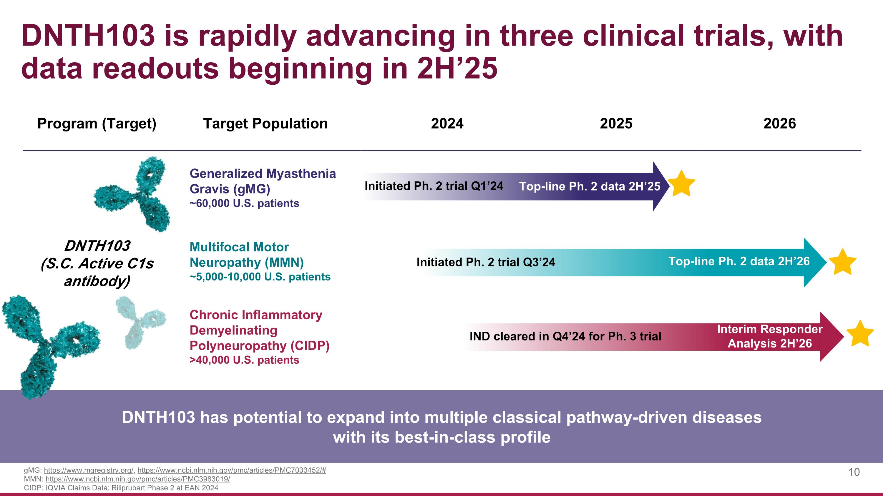 Slide 10