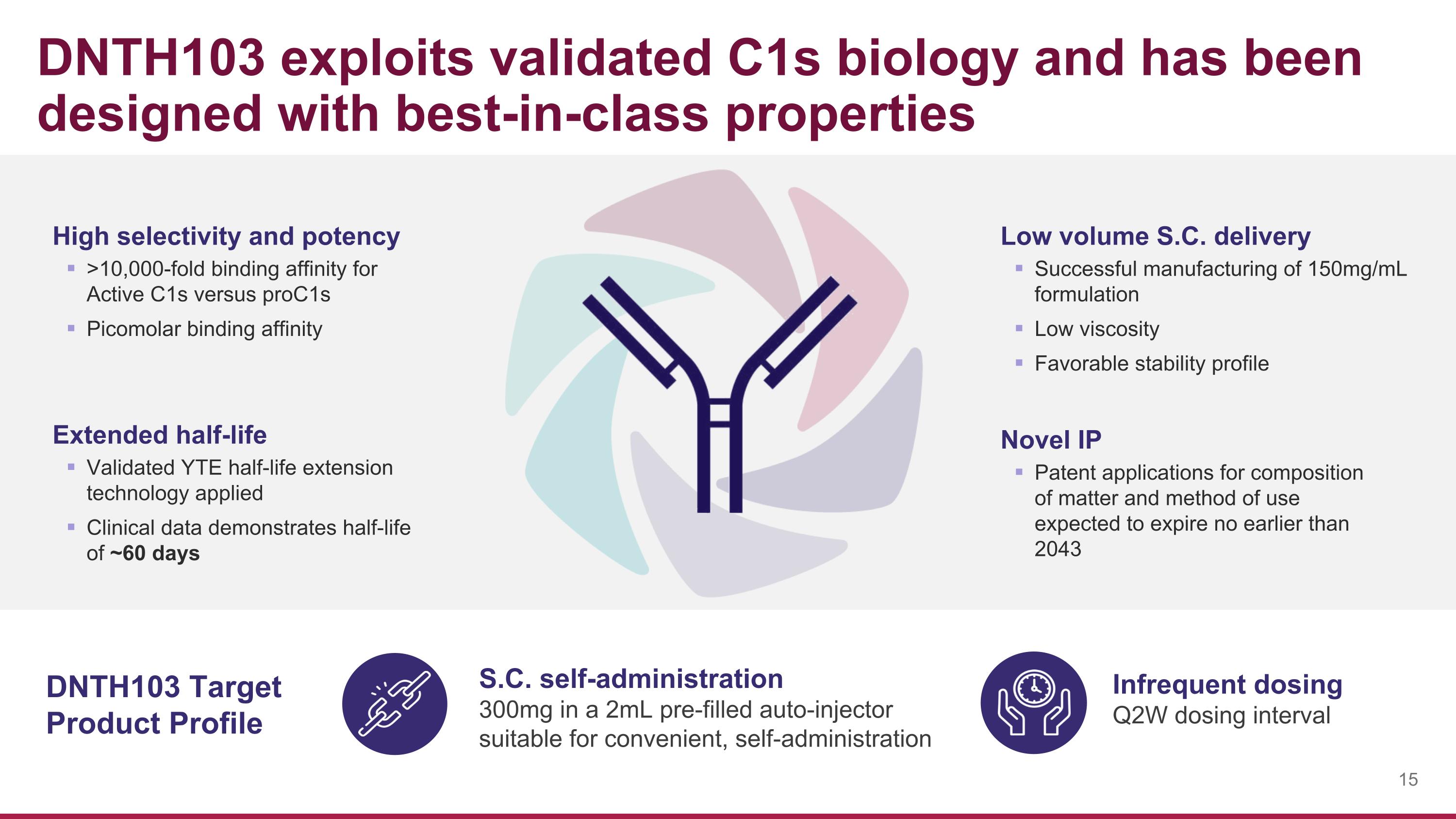 Slide 15