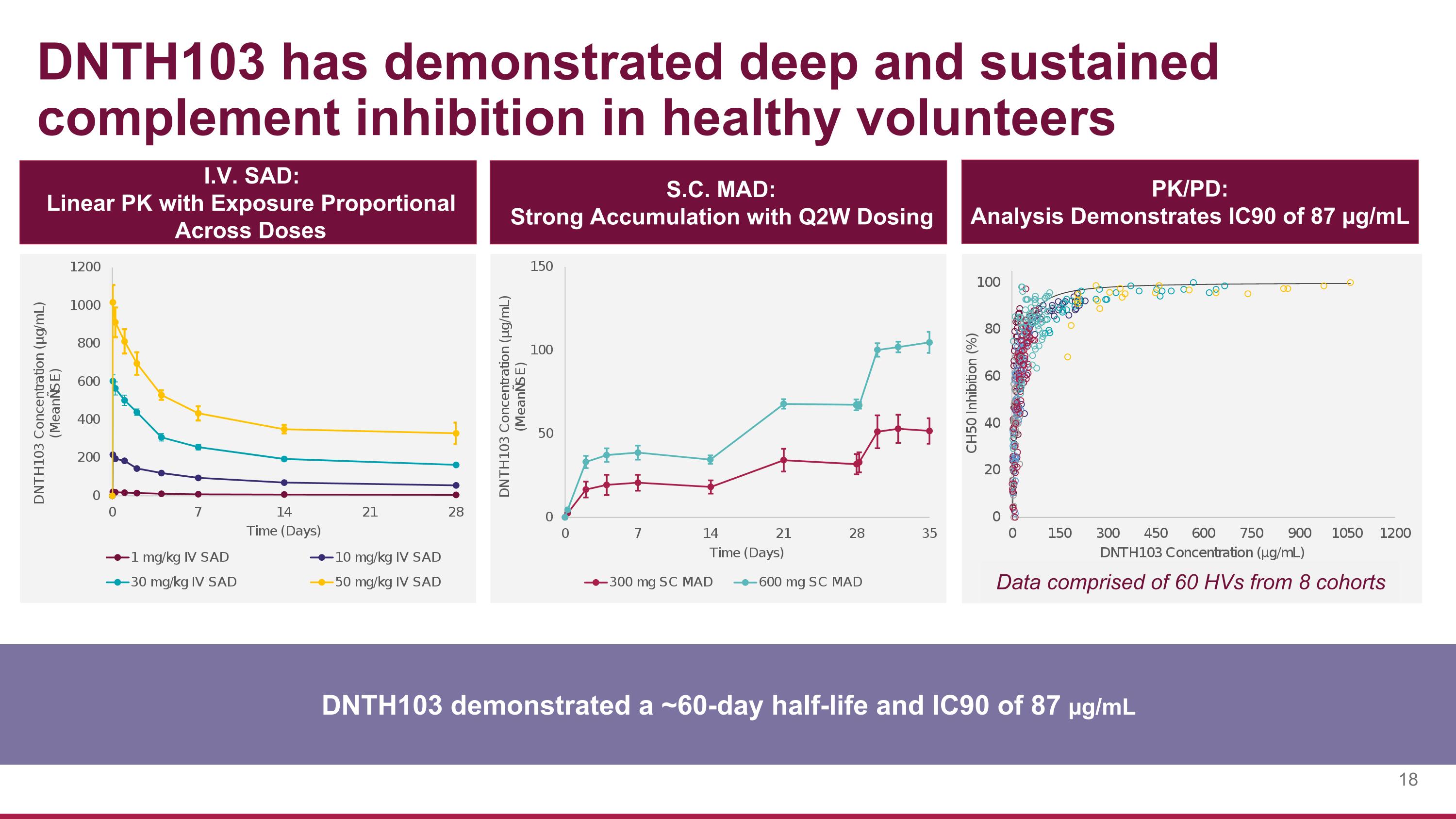 Slide 18